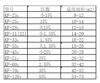 海港空调维修