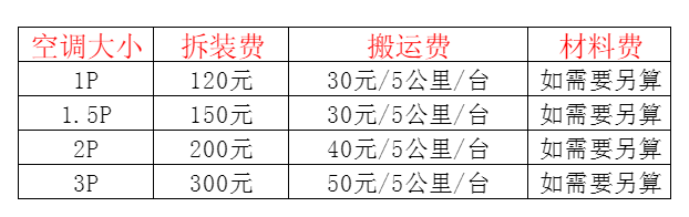 海港空调移机及费用电话在哪里找